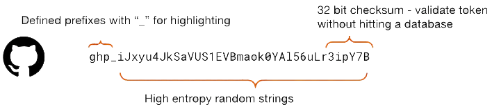 Screenshot showing the breakdown of a secret into details to be considered when submitting to GitHub a regular expression to find high quality secrets.