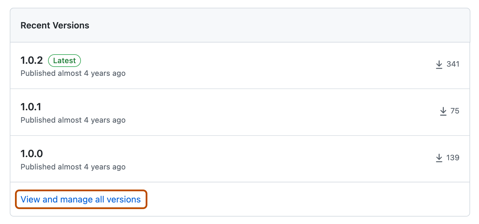 Screenshot of a package's "Recent Versions" section. Underneath, the "View and manage all versions" link is highlighted with an orange outline.