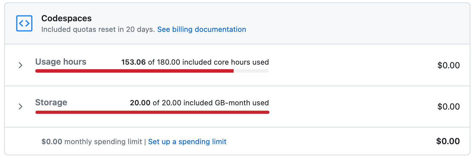 Screenshot of the "Codespaces" section of the billing page showing figures for "Usage hours" and "Storage."