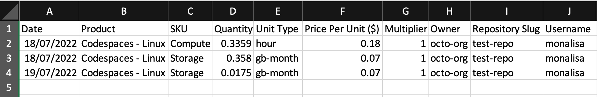 Screenshot of a usage report filtered to show only row that mention "Codespaces" in the "Product" column.